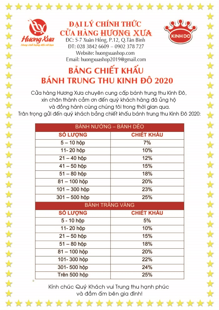 Bảng chiết khấu bánh trung thu Kinh Đô 2020