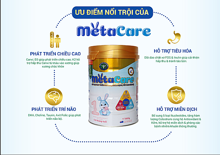 Sữa Nutricare Metacare 1 900g (0-6 tháng tuổi)