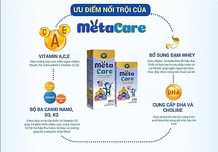 Sữa Pha Sẵn Nutricare Metacare 180ml (Thùng 48 hộp)